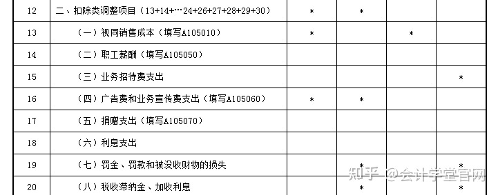 常年財務顧問費稅前列支(列支在財務上什么意思)(圖6)