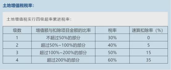 股權(quán)收購稅務(wù)籌劃