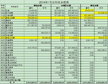 常年財務(wù)顧問科目核算