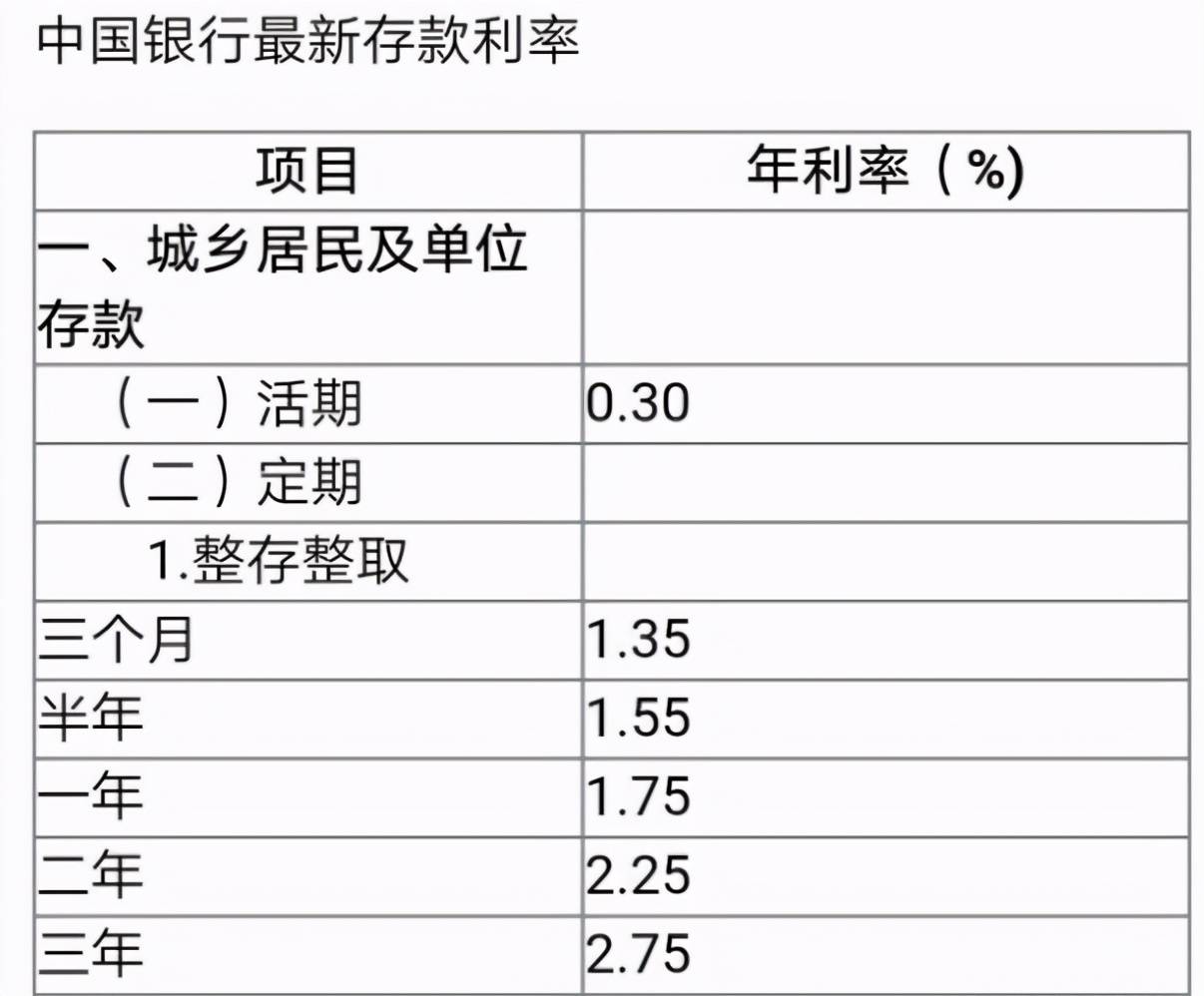 銀行常年財務(wù)顧問費