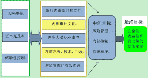 常年財務顧問科目核算