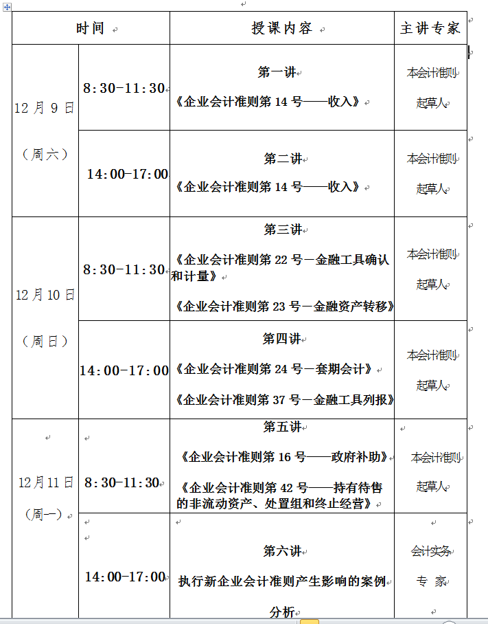 常年財務(wù)顧問業(yè)務(wù)的服務(wù)人員(業(yè)務(wù)財務(wù)和共享財務(wù))