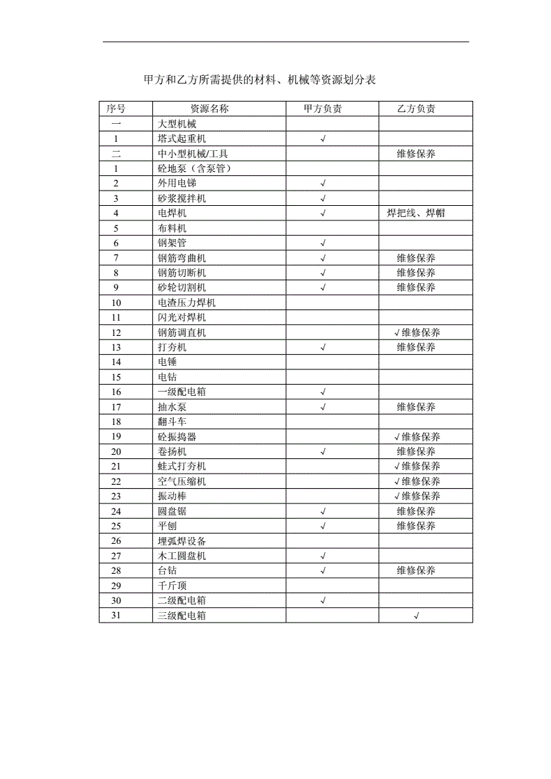 常年財(cái)務(wù)顧問(wèn)服務(wù)合同范本