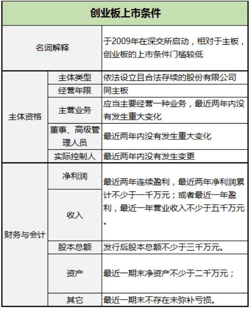 ipo上市流程(ipo上市流程通過(guò)什么意思)