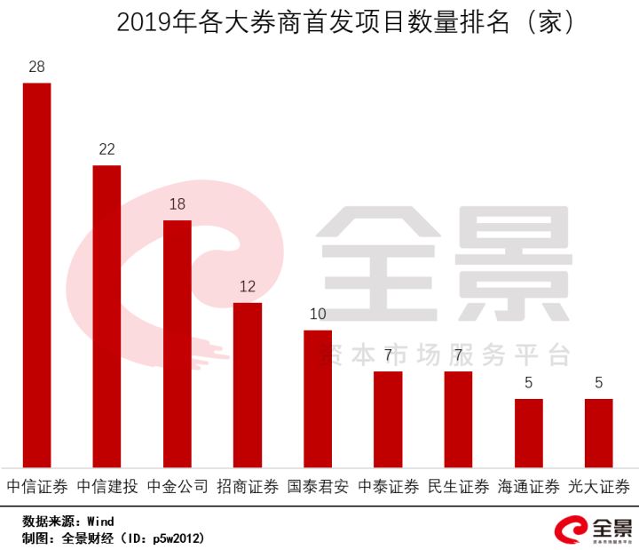 創(chuàng)業(yè)板上市條件五條標(biāo)準(zhǔn)(新三板精選層轉(zhuǎn)板上市條件)(圖8)