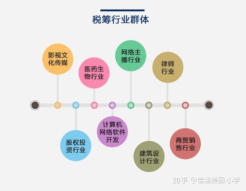 納稅籌劃稅收籌劃(企業(yè)納稅實(shí)務(wù)與籌劃)(圖1)