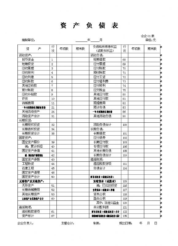 上市公司財務(wù)報表分析