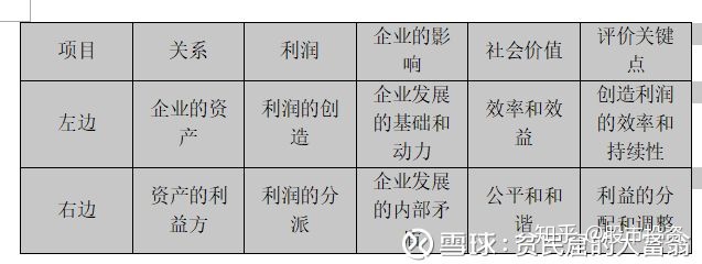 上市公司財務(wù)報表分析(東風股份有限公司報表財務(wù))(圖7)