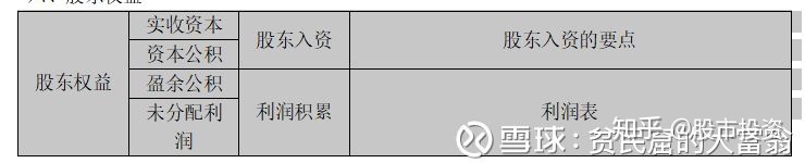 上市公司財務(wù)報表分析(東風股份有限公司報表財務(wù))(圖8)