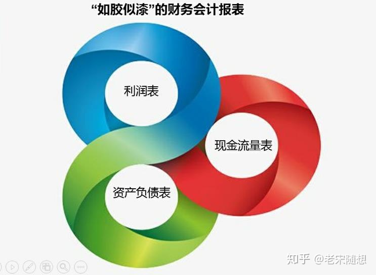 上市公司財務報表分析(統(tǒng)計局報表財務填報)(圖4)