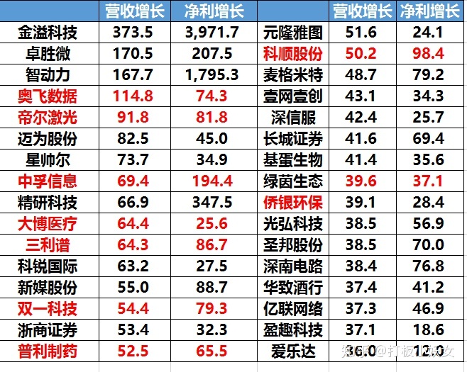 北京公司上市多少錢