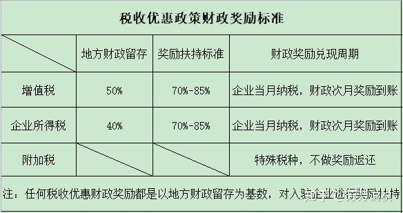 北京公司稅務(wù)籌劃哪家好