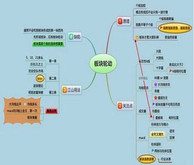 北京美國上市多少錢