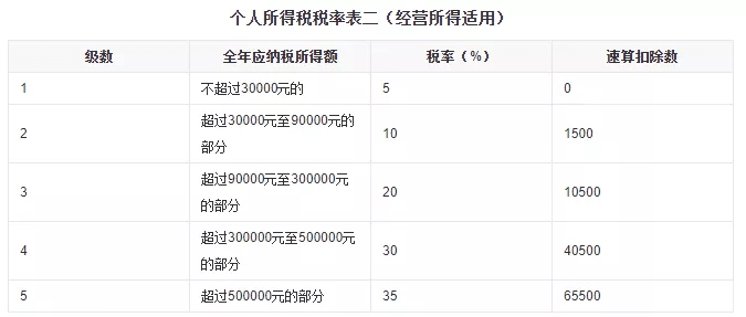 北京企業(yè)所得稅稅收籌劃有哪些