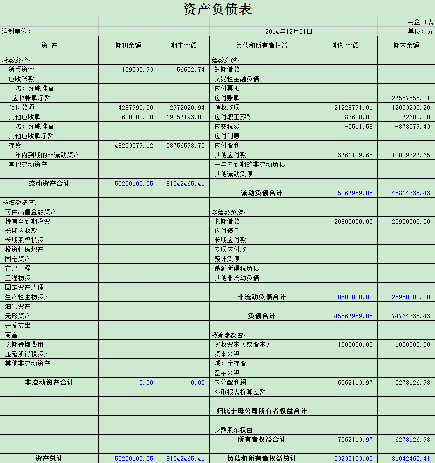 財(cái)務(wù)分析報(bào)告案例