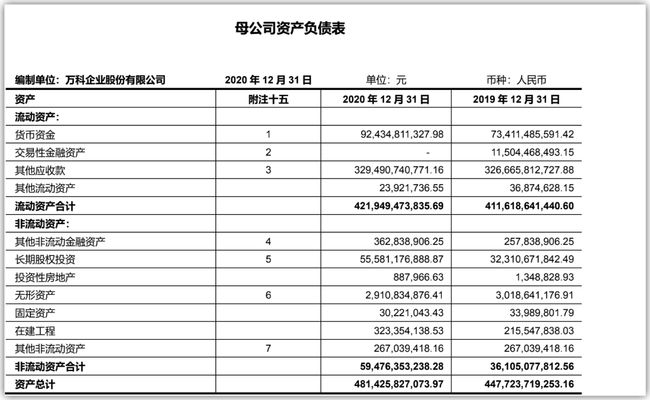 萬科財(cái)務(wù)報(bào)表分析(財(cái)務(wù)年報(bào)是什么報(bào)表)