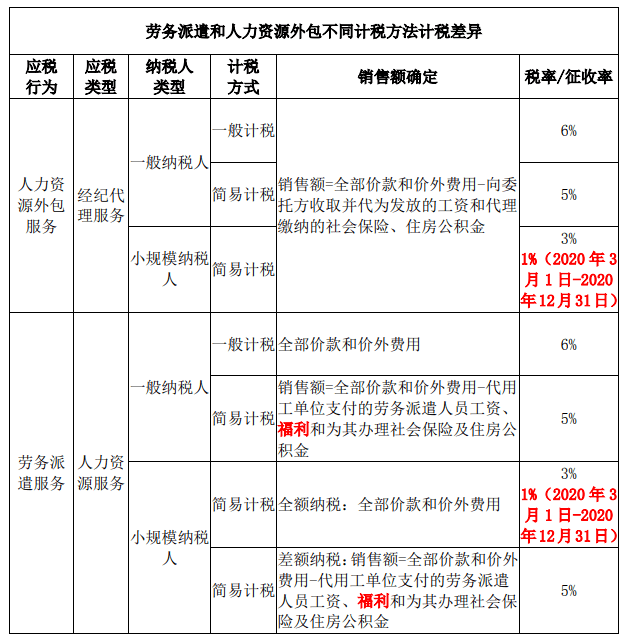 北京稅務代理哪個好(代理稅務怎么收費)