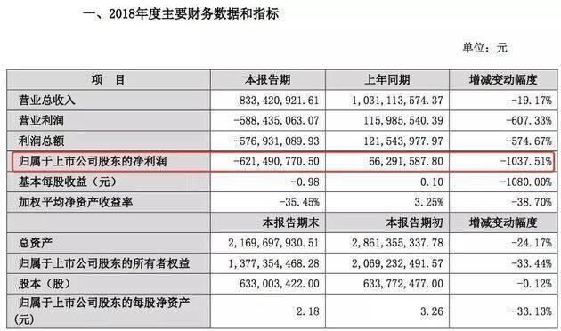 吳曉波上市背后：旗下15家公司身家過億，號稱從不炒股