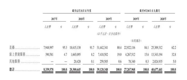 快手IPO吸金背后三大短板：業(yè)績連虧、缺少壁壘保護(hù)、電商業(yè)務(wù)風(fēng)險大