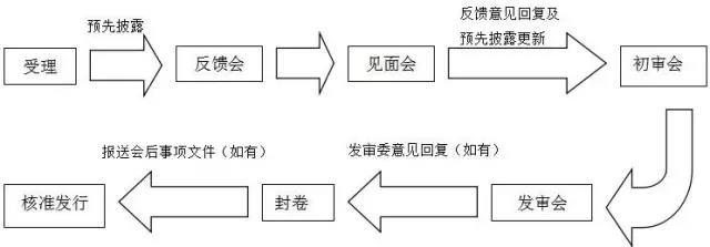 萬達、富力……6家已獲反饋，房企IPO冰封七年再開閘？