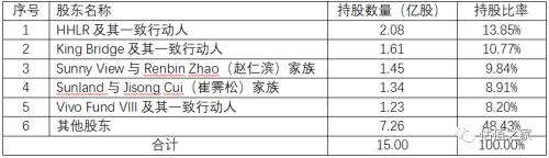 諾誠健華無控股股東和實際控制人，多個股東無法穿透至最終持有人，賬上現(xiàn)金足夠研發(fā)12年，科創(chuàng)板上市圈錢