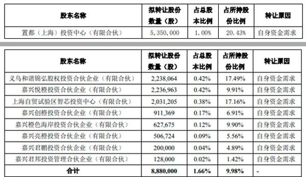 首次公開發(fā)行股票并在創(chuàng)業(yè)板上市管理暫行辦法