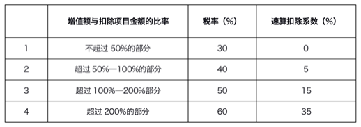 企業(yè)稅收籌劃真實案例分析