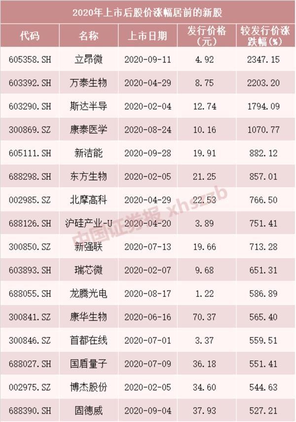 2021年近期上市新股一覽表(2021年近期上市新股一覽表)(圖3)