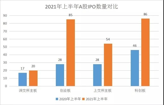 2021港股ipo最新排隊(港股ipo上市排隊一覽表)(圖4)