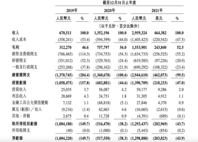 不差錢，知乎選擇這樣IPO