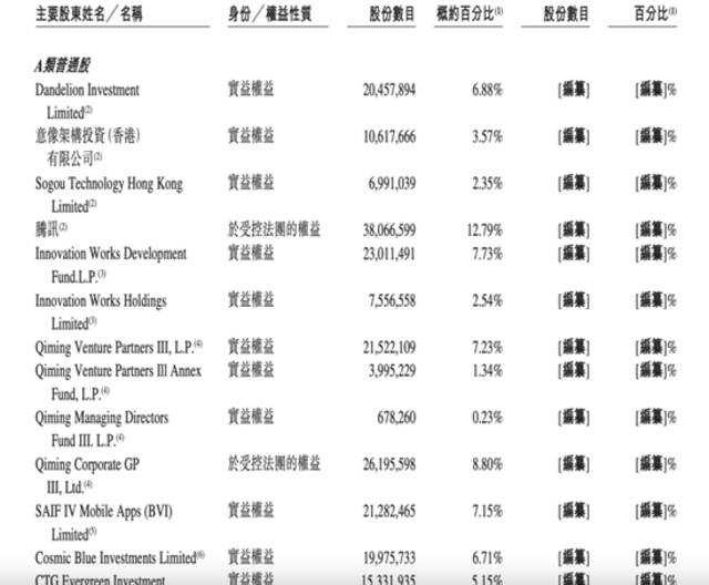 不差錢，知乎選擇這樣IPO