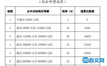 2021個人所得稅計算器(化妝品被稅得交多少錢)