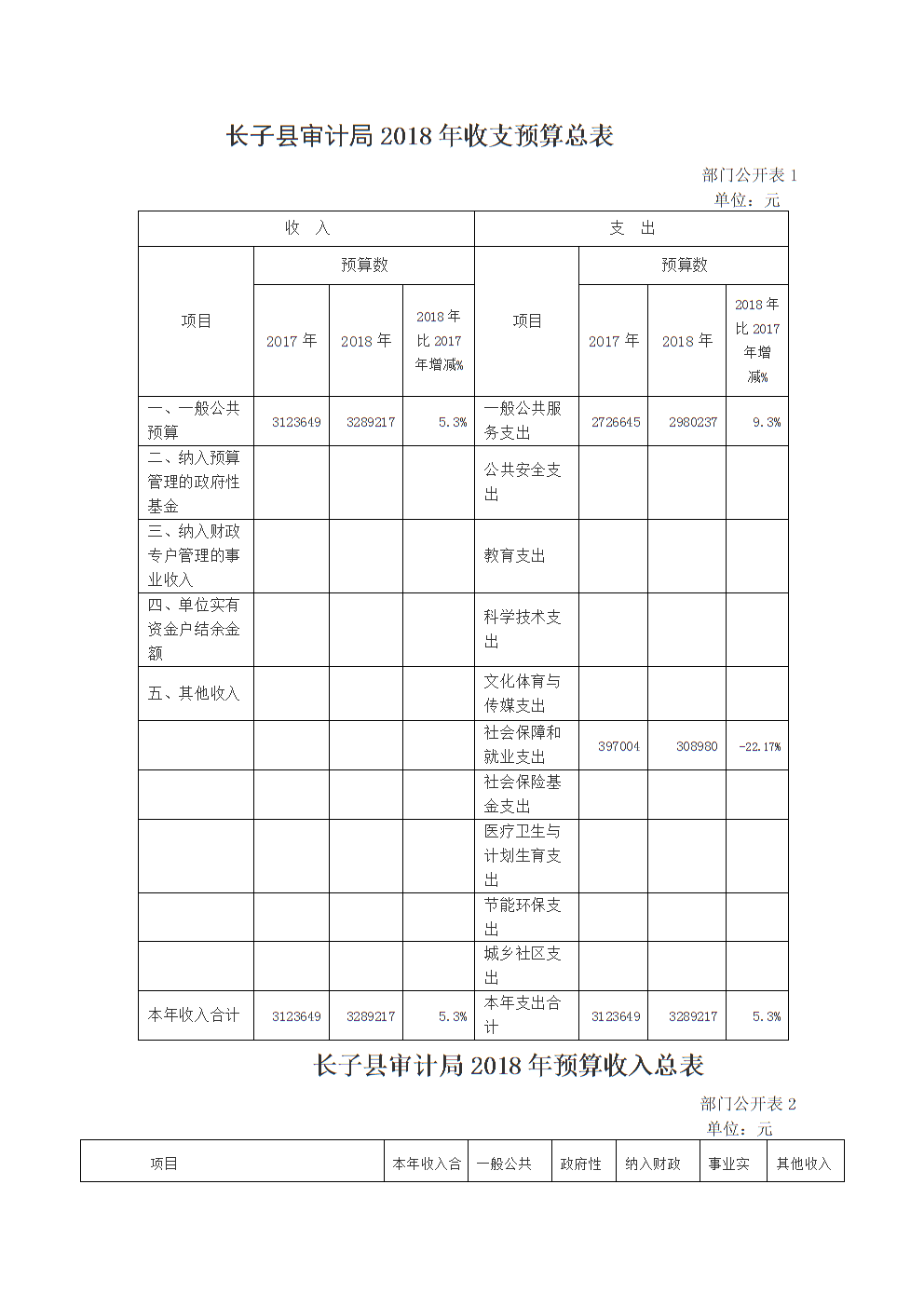 預算管理措施及成效