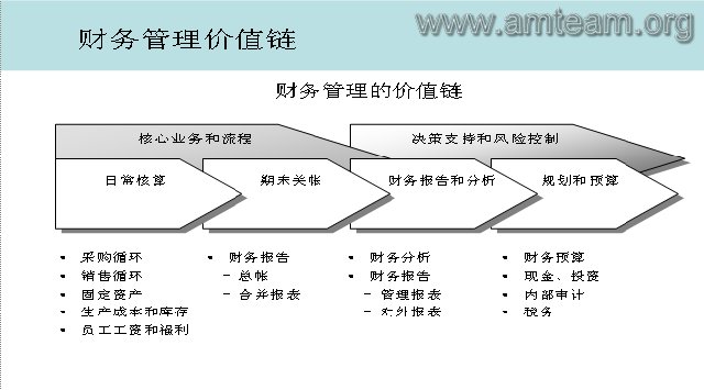 財務(wù)顧問的工作內(nèi)容