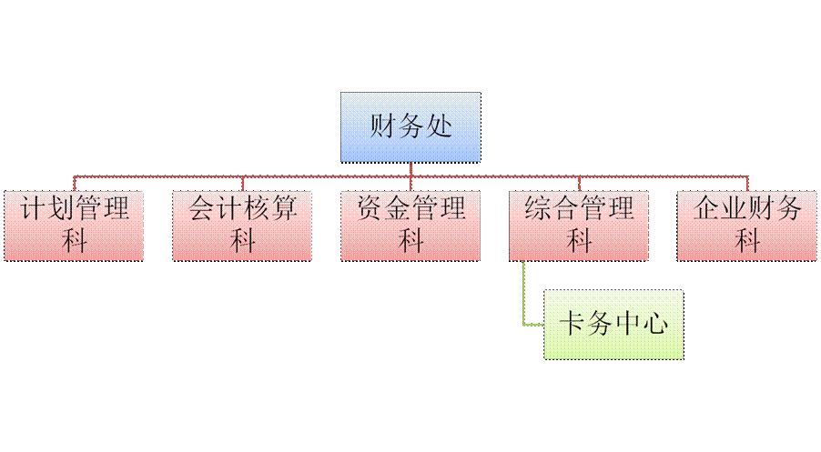 財務(wù)代理