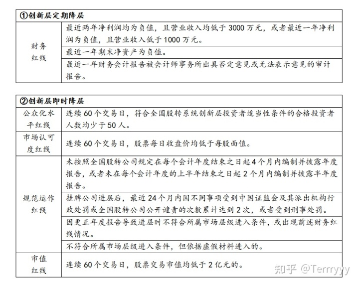 新三板上市條件(新三板最新上市條件)(圖5)