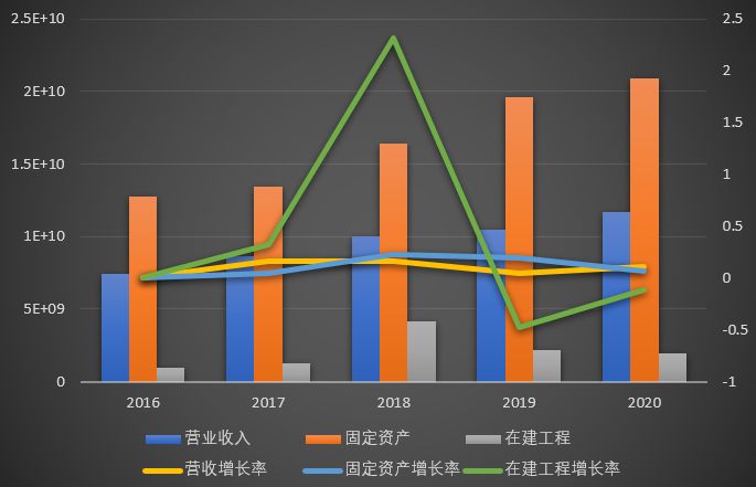 財務分析報告