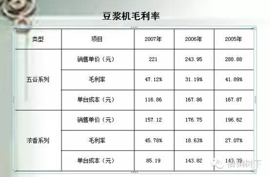 企業(yè)財務(wù)分析(財務(wù)分析報告 償債能力分析)