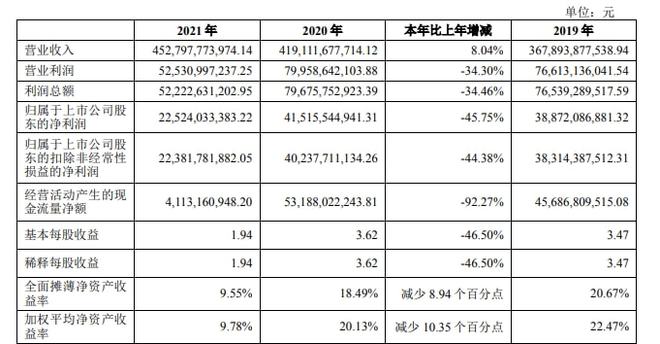 萬科財(cái)務(wù)報(bào)表分析(財(cái)務(wù)三大報(bào)表)