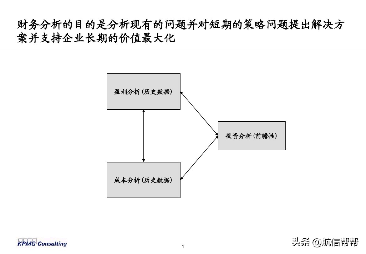 實務(wù)必備！畢馬威內(nèi)部財務(wù)分析培訓(xùn)曝光，財會們一定用得上！