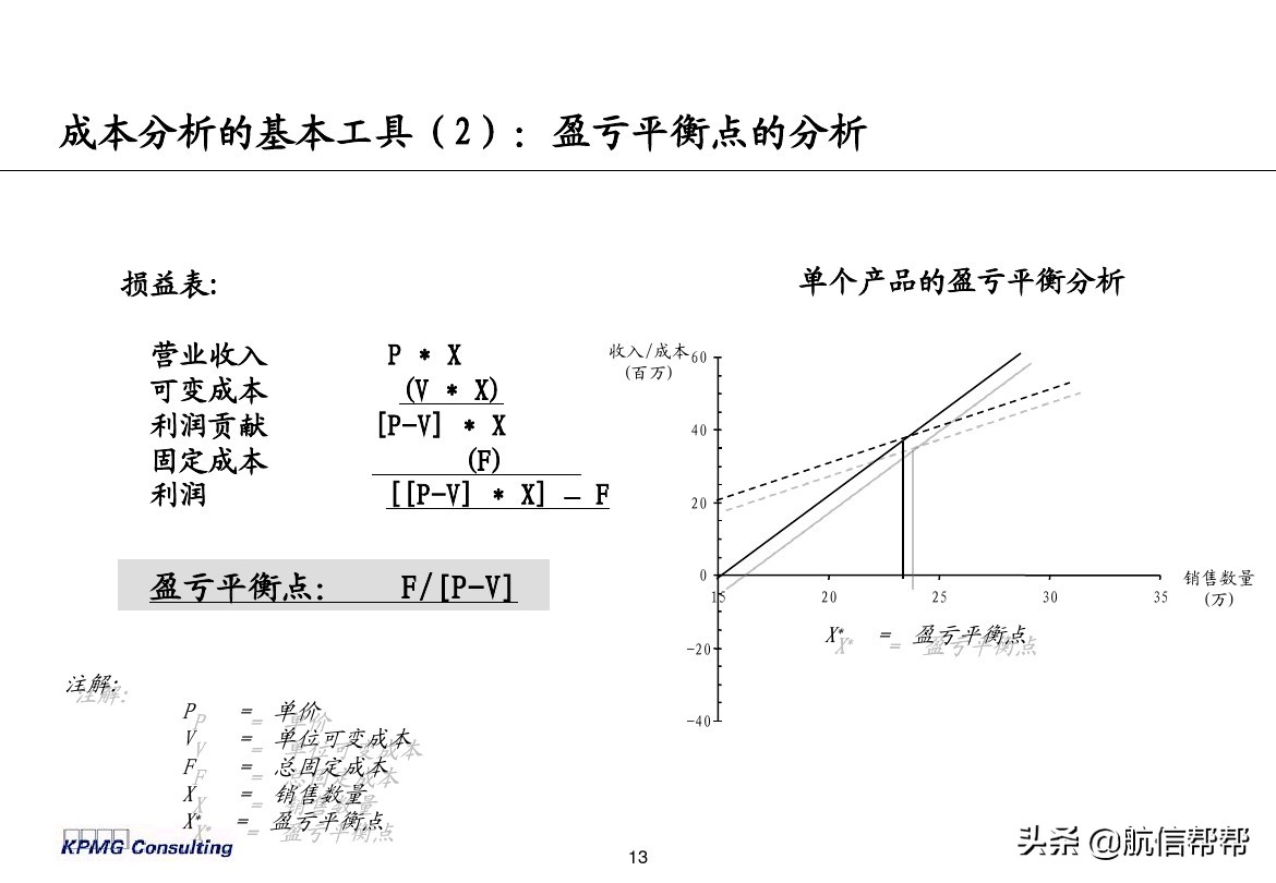 實務(wù)必備！畢馬威內(nèi)部財務(wù)分析培訓(xùn)曝光，財會們一定用得上！