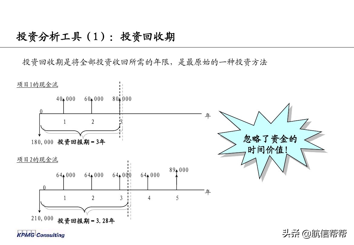 實務(wù)必備！畢馬威內(nèi)部財務(wù)分析培訓(xùn)曝光，財會們一定用得上！