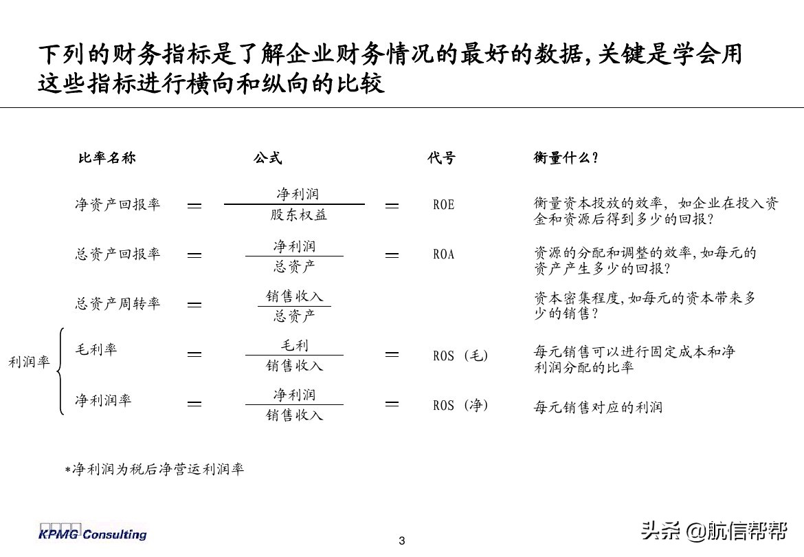 實務(wù)必備！畢馬威內(nèi)部財務(wù)分析培訓(xùn)曝光，財會們一定用得上！