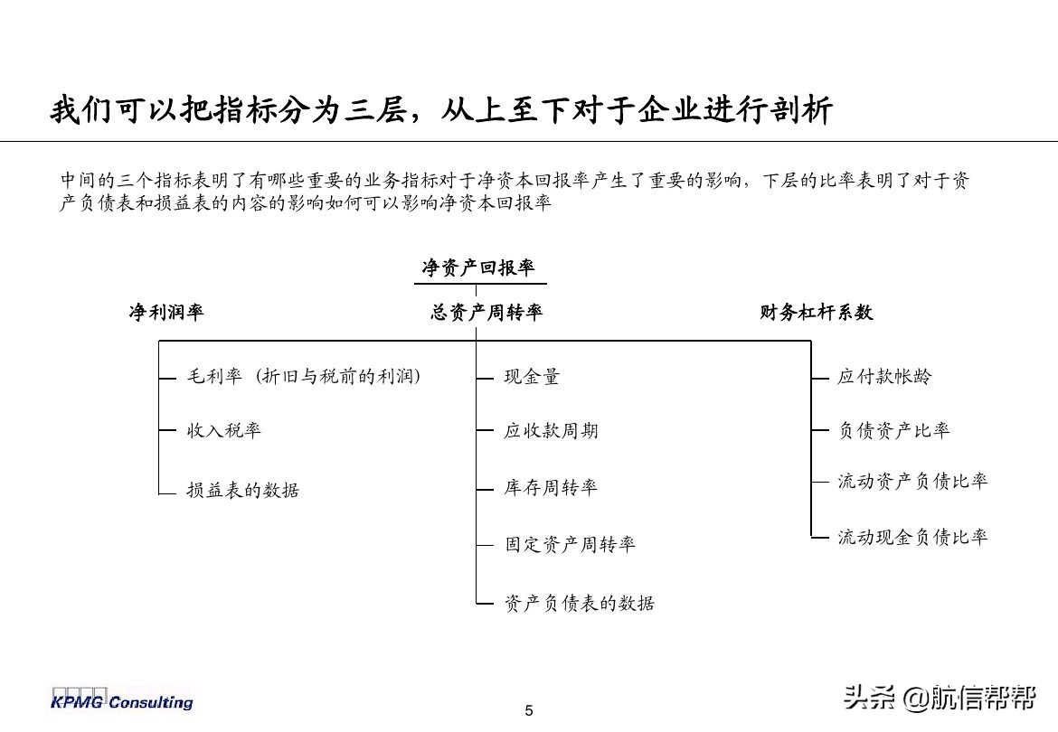 實務(wù)必備！畢馬威內(nèi)部財務(wù)分析培訓(xùn)曝光，財會們一定用得上！