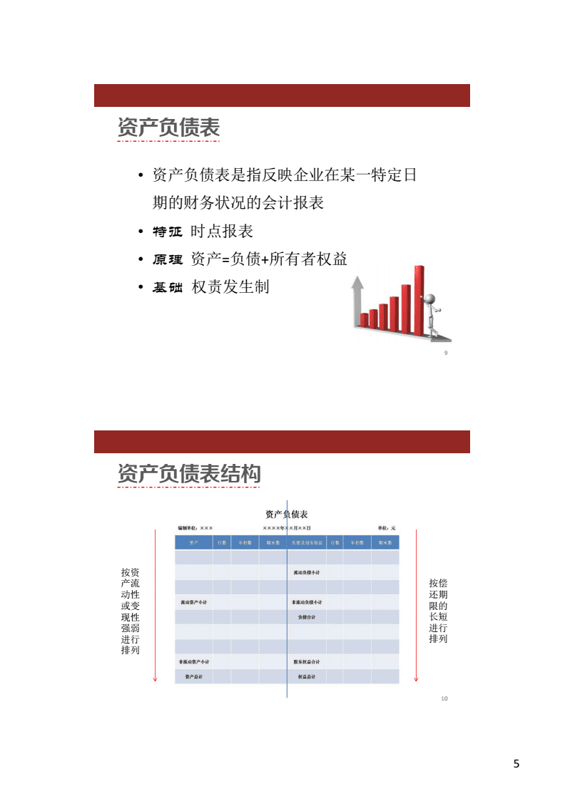 財務分析報告模板