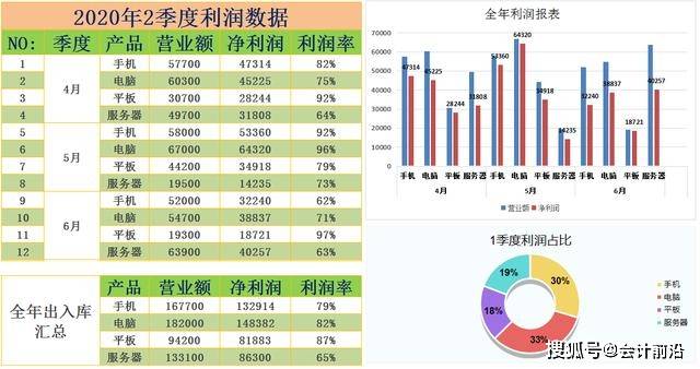 財務分析報告模板