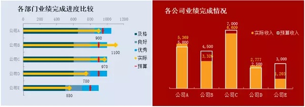 企業(yè)財務報表分析