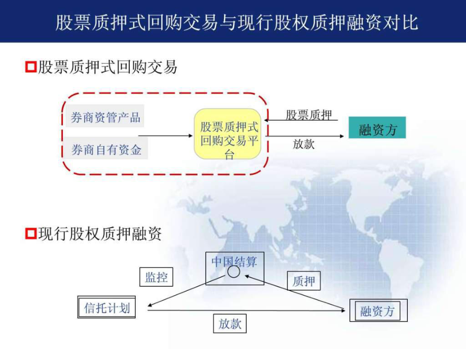 中國上市公司