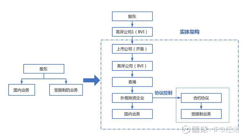 企業(yè)上市流程(科創(chuàng)板企業(yè)上市流程)(圖6)