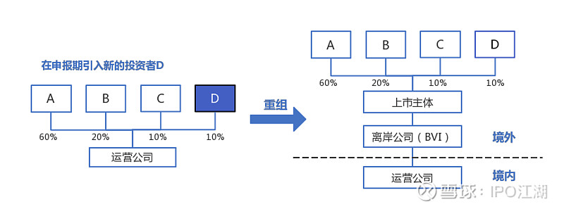 企業(yè)上市流程(科創(chuàng)板企業(yè)上市流程)(圖7)